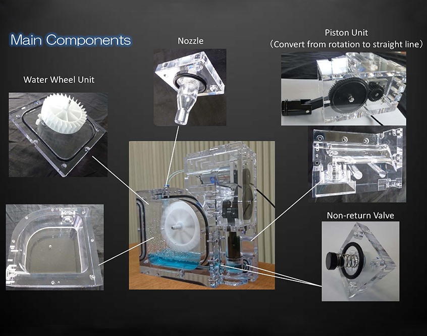 Exploded view of components​