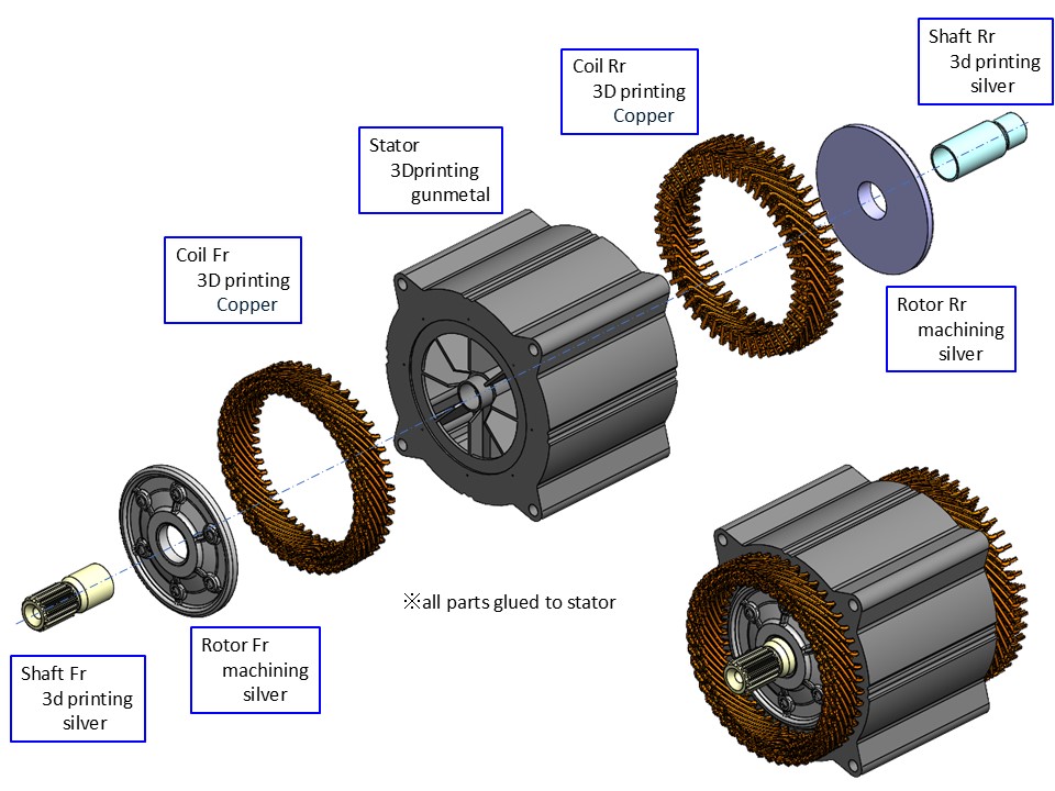 exploded view of components​